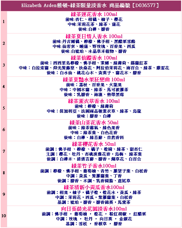 女裝 香水 美國 香水 女用 香水