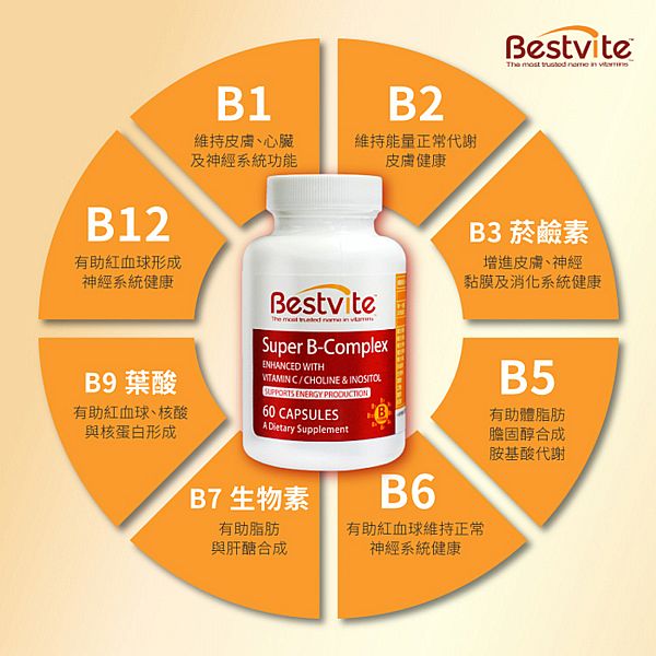 Bestvite 必賜力~超級維他命B群膠囊(60顆/罐) Bestvite 必賜力~超級維他命B群膠囊(60顆/罐)