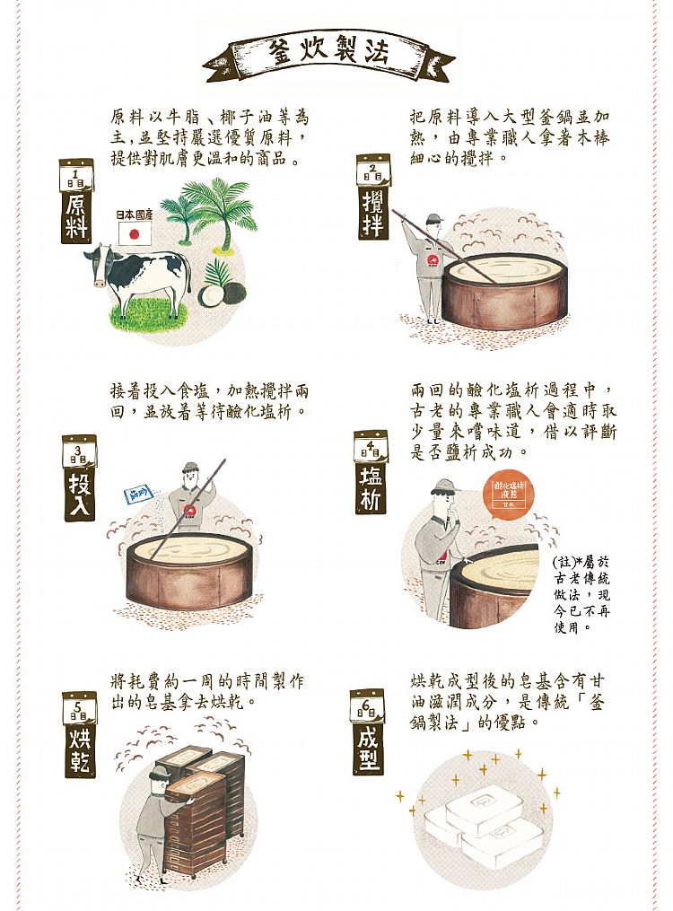 肥皂 溫和 毛孔 去角質 牛乳石鹼 肥皂