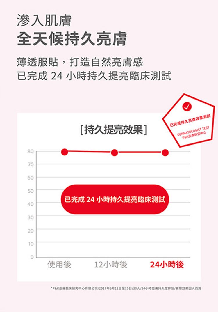 cosnori 素顏霜 美白 素顏霜 妝前乳 素顏霜