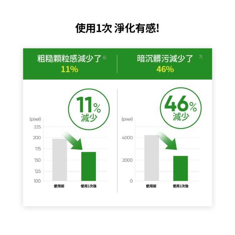 韓國 保濕 保濕 臉部清潔 卸妝乳 臉部清潔