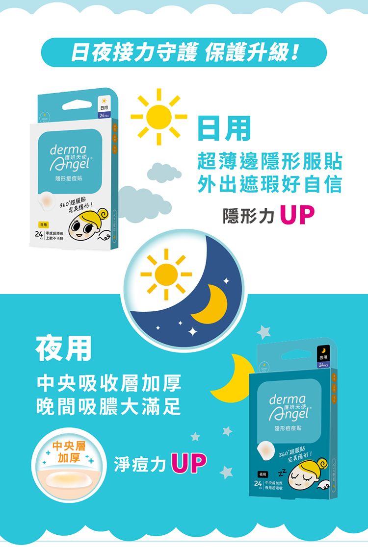 20260121171436378_750_0_80.jpg 痘痘貼 臉部清潔 護妍天使 痘痘貼 護妍天使 臉部清潔