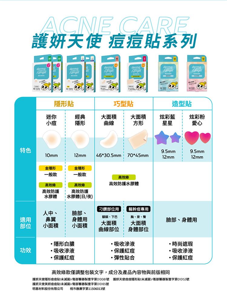 20260720141545990_750_0_80.jpg 痘痘貼 臉部清潔 護妍天使 痘痘貼 護妍天使 臉部清潔