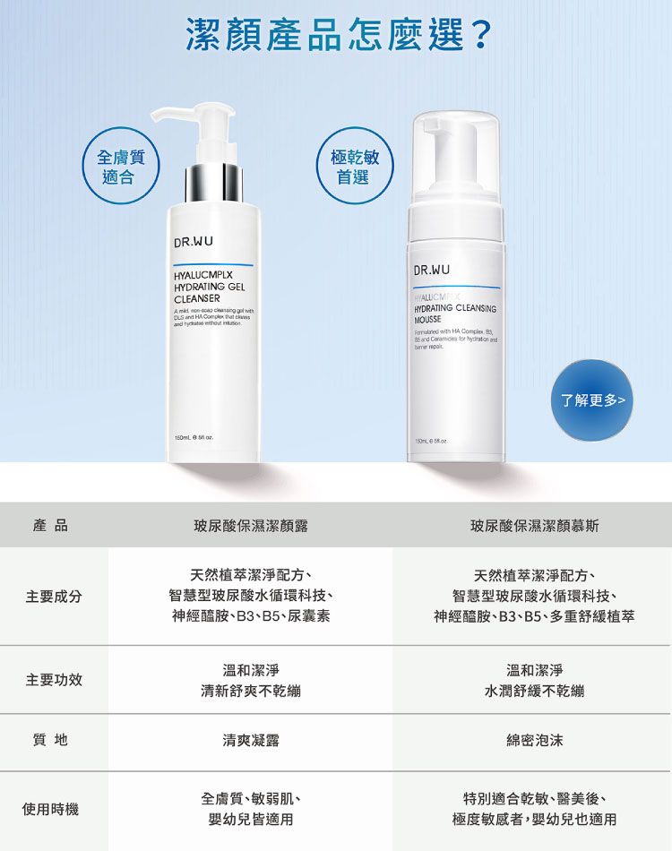 臉部保養 保濕 臉部清潔 洗面乳 保濕 玻尿酸