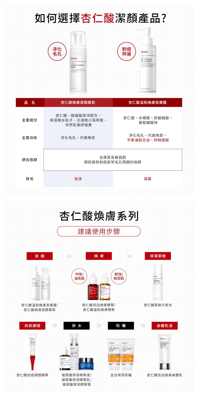 臉部清潔 洗面乳 臉部清潔 粉刺 去角質 洗面乳