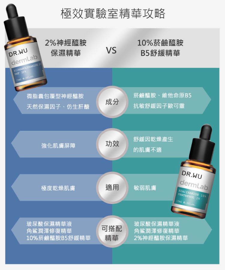精華液 臉部保養 不黏膩 臉部保養 乾燥 臉部保養