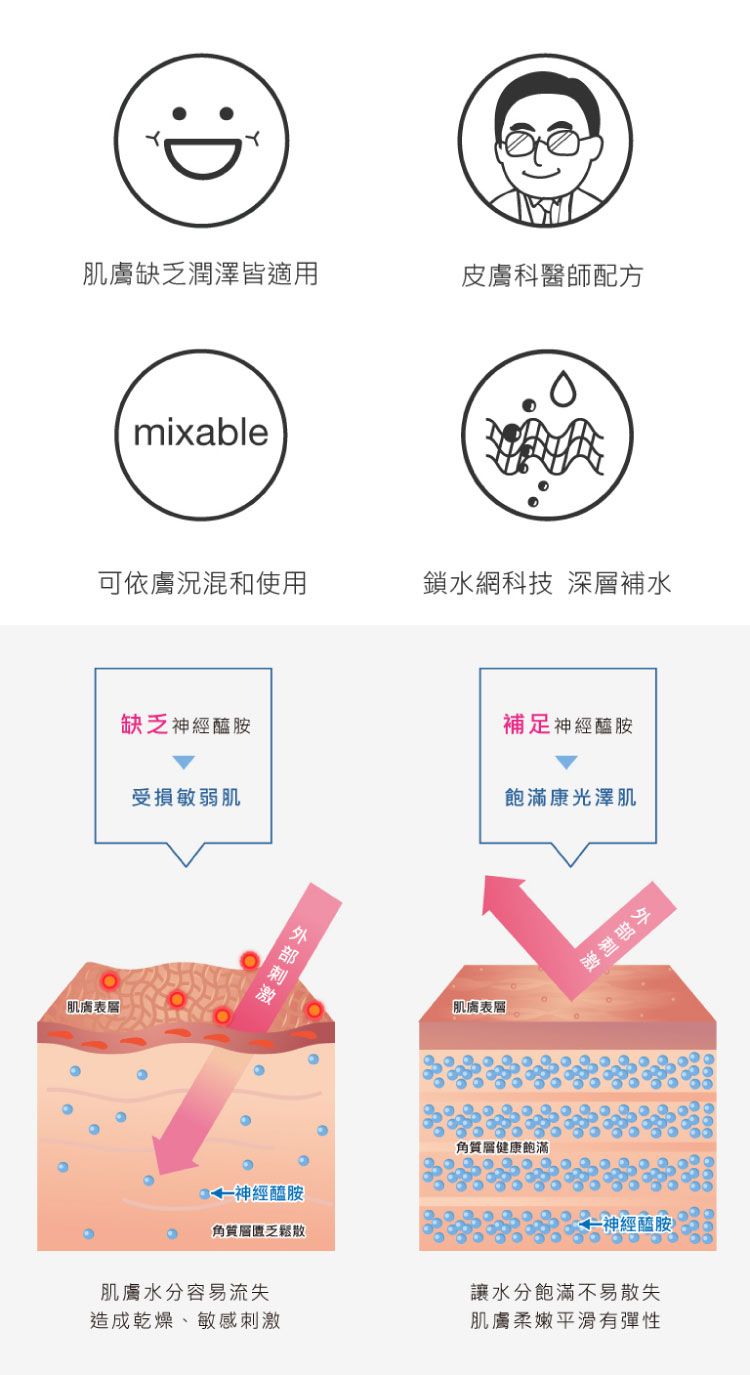 臉部保養 保濕 精華液 臉部保養 保濕 精華液