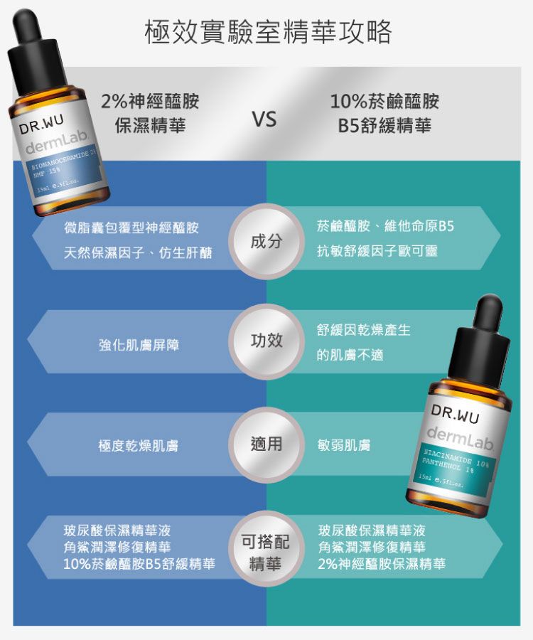 臉部保養 保濕 精華液 臉部保養 保濕 精華液