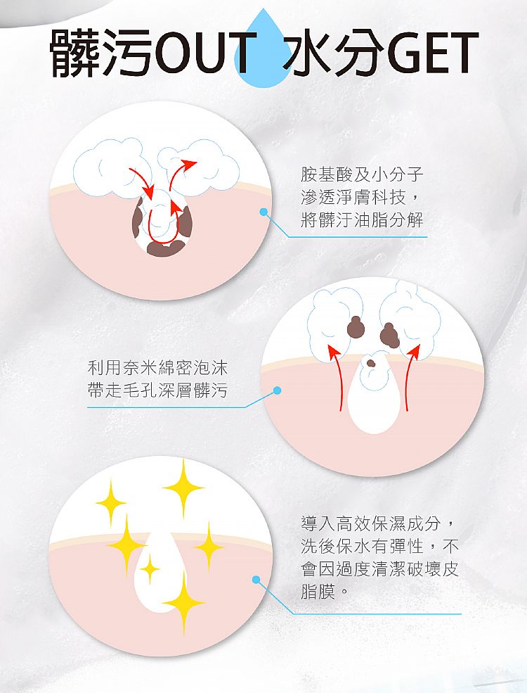 保濕 洗面乳 溫和 洗面乳 泡泡 洗面乳