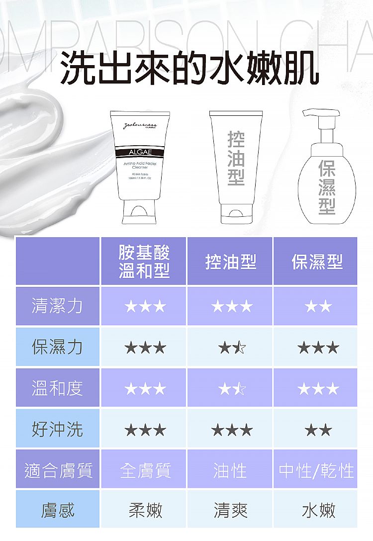保濕 洗面乳 溫和 洗面乳 泡泡 洗面乳