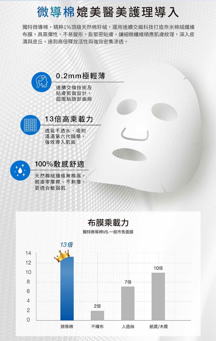 臉部保養 保濕 面膜 臉部保養 保濕 面膜