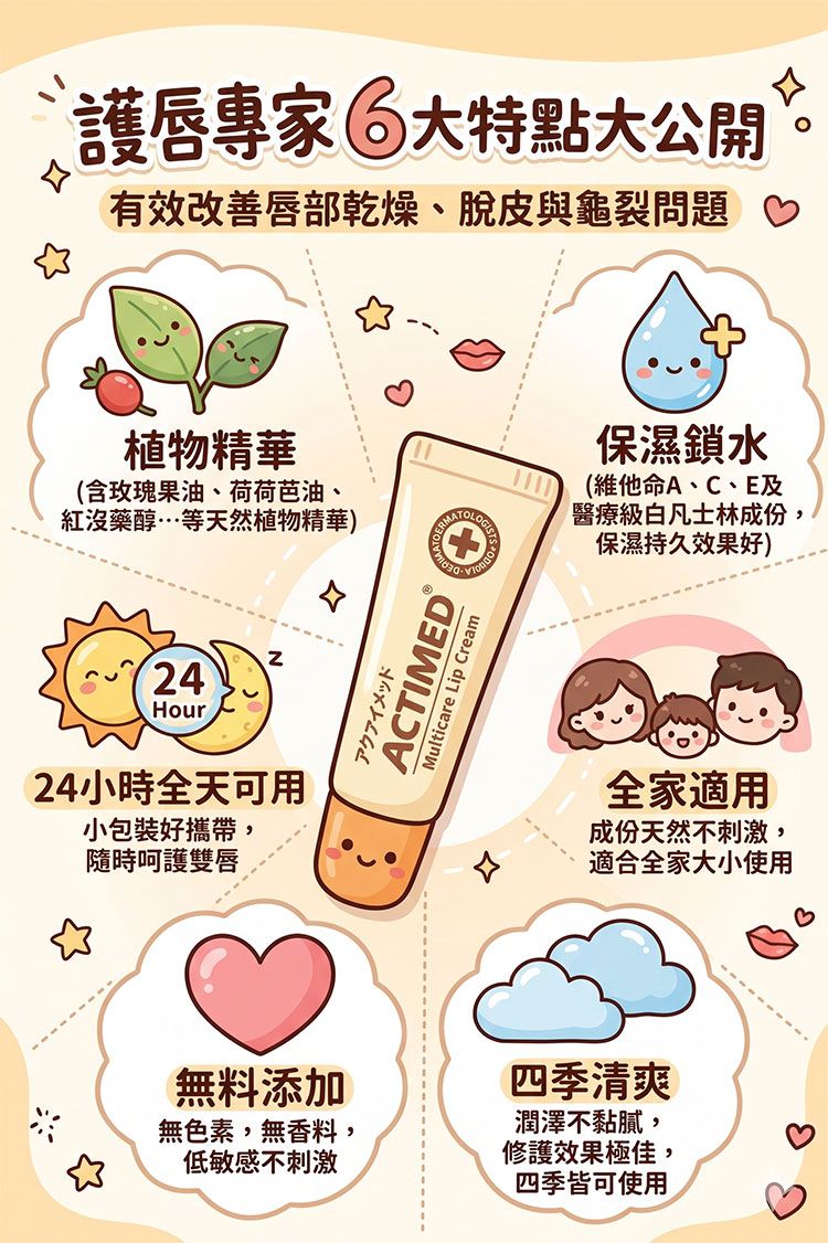 安敏 舒敏 敏感 護唇膏 安敏 抗敏