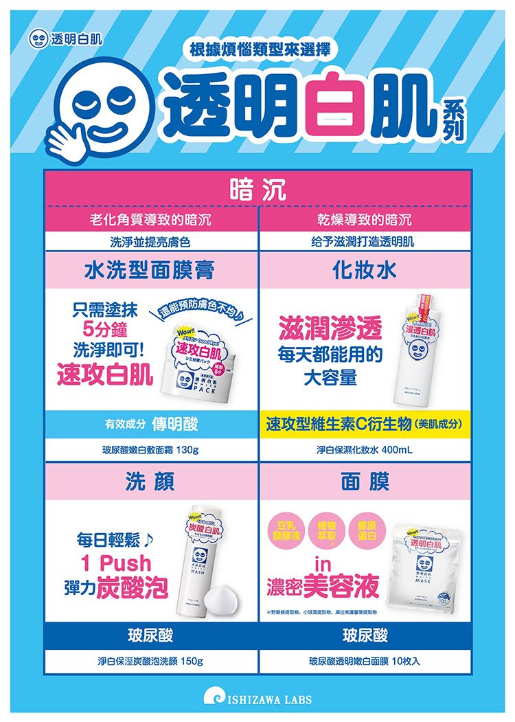 臉部保養 乳液 面霜 臉部保養 玻尿酸 臉部保養