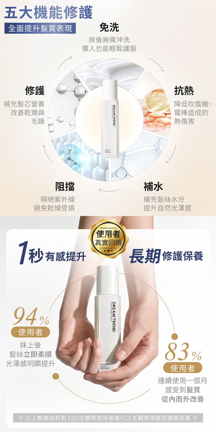 修復 頭髮護理 修復 精華 免洗 頭髮護理