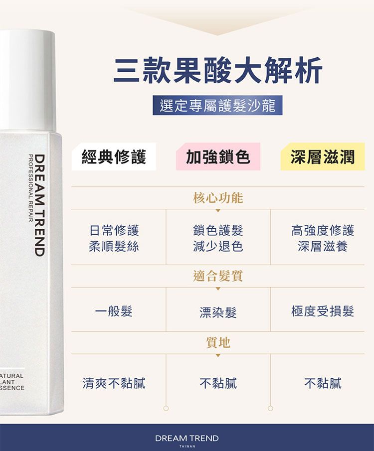 修復 頭髮護理 修復 精華 免洗 頭髮護理