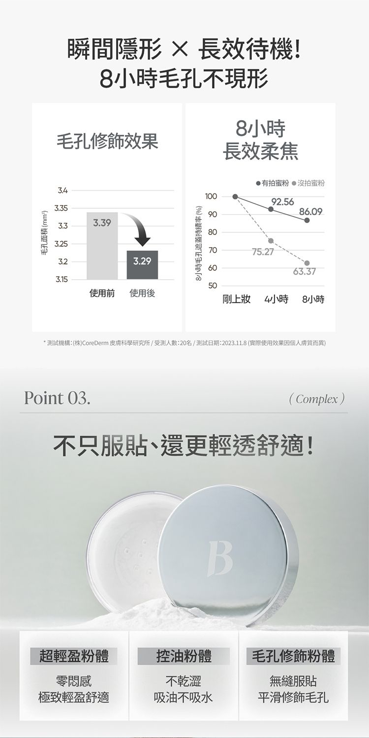 韓國 保濕 保濕 底妝 蜜粉 去油
