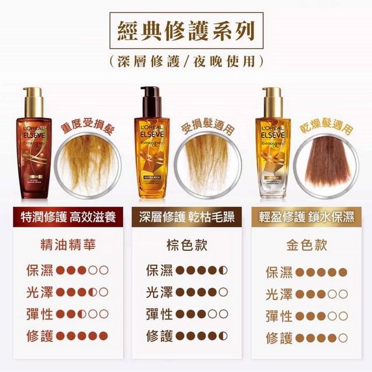 草本 精油 玫瑰 精油 巴黎萊雅 護髮精油