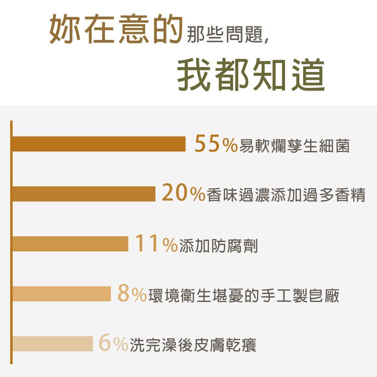 香氛 香水 肥皂 身體清潔 沐浴皂 身體清潔