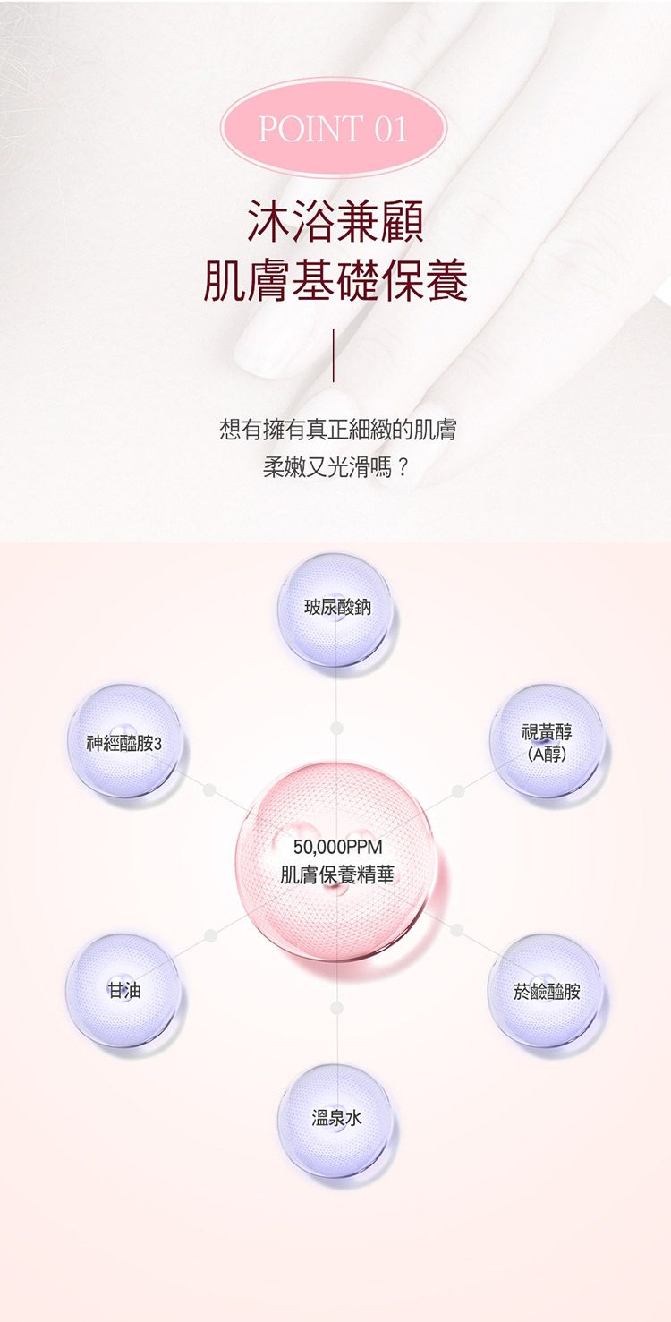 沐浴乳 身體清潔 豐潤 韓國 韓國 沐浴乳