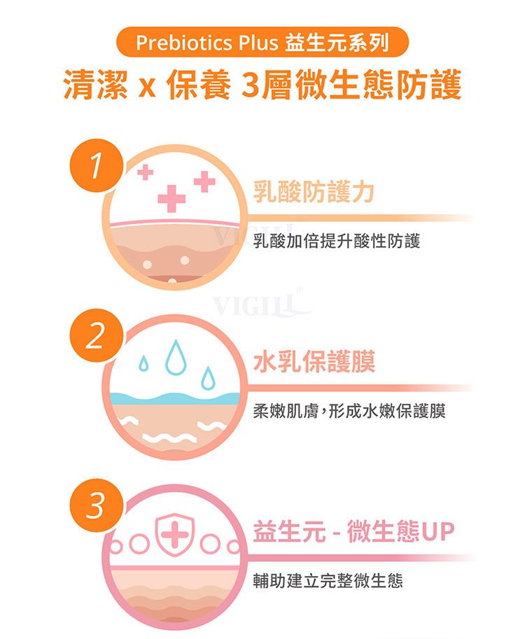 20260521172137355_750_0_80.jpg 沐浴乳 身體清潔 沐浴露 身體清潔 美白 豐潤