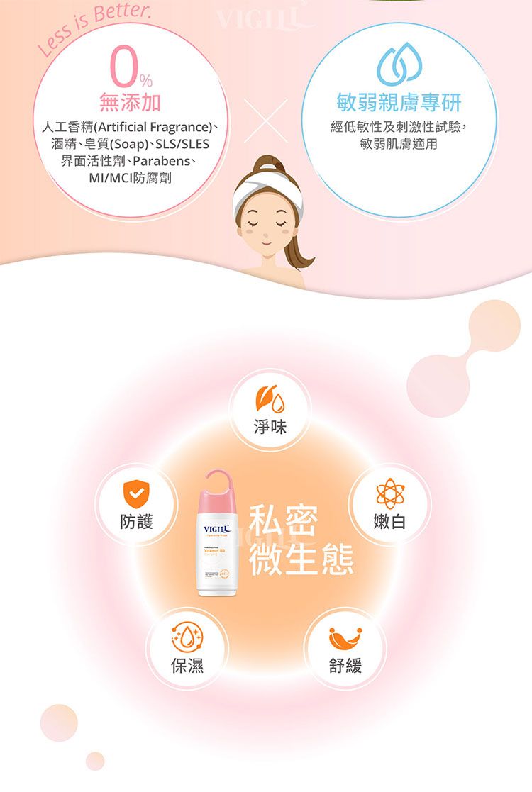 20260521172215190_750_0_80.jpg 沐浴乳 身體清潔 沐浴露 身體清潔 美白 豐潤