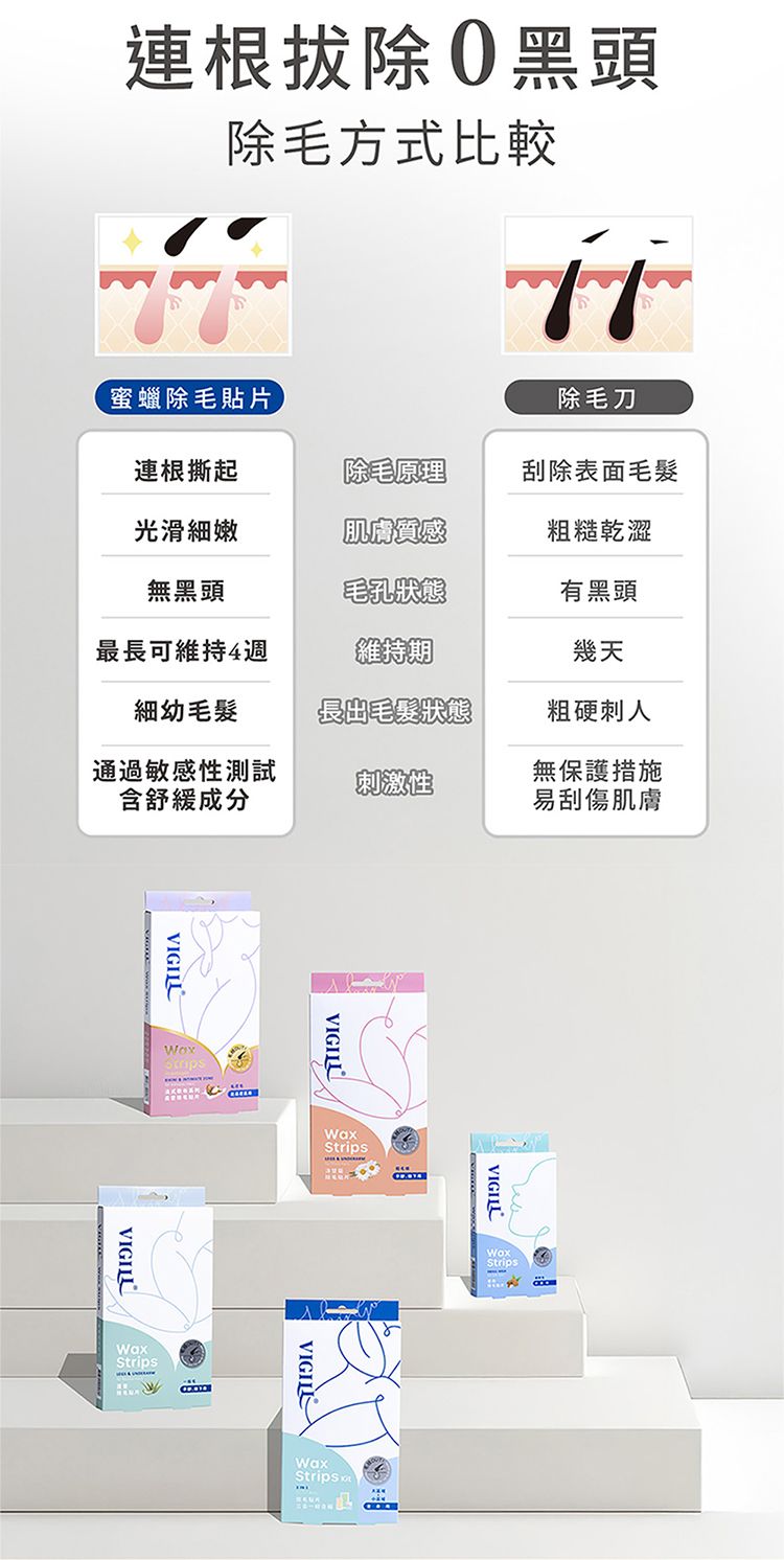 除毛用品 身體保養 敏感 身體保養 除毛用品 敏感