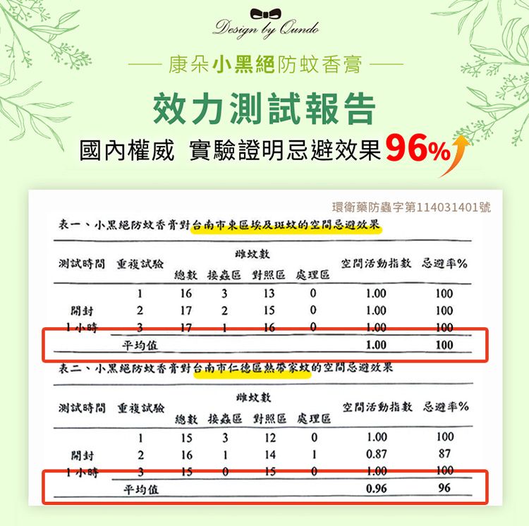 無添加 溫和 香茅 防蚊 無添加 香茅