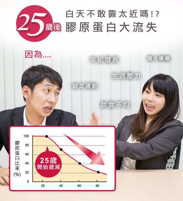 japan 保濕 膠原蛋白 保濕 japan 保健食品