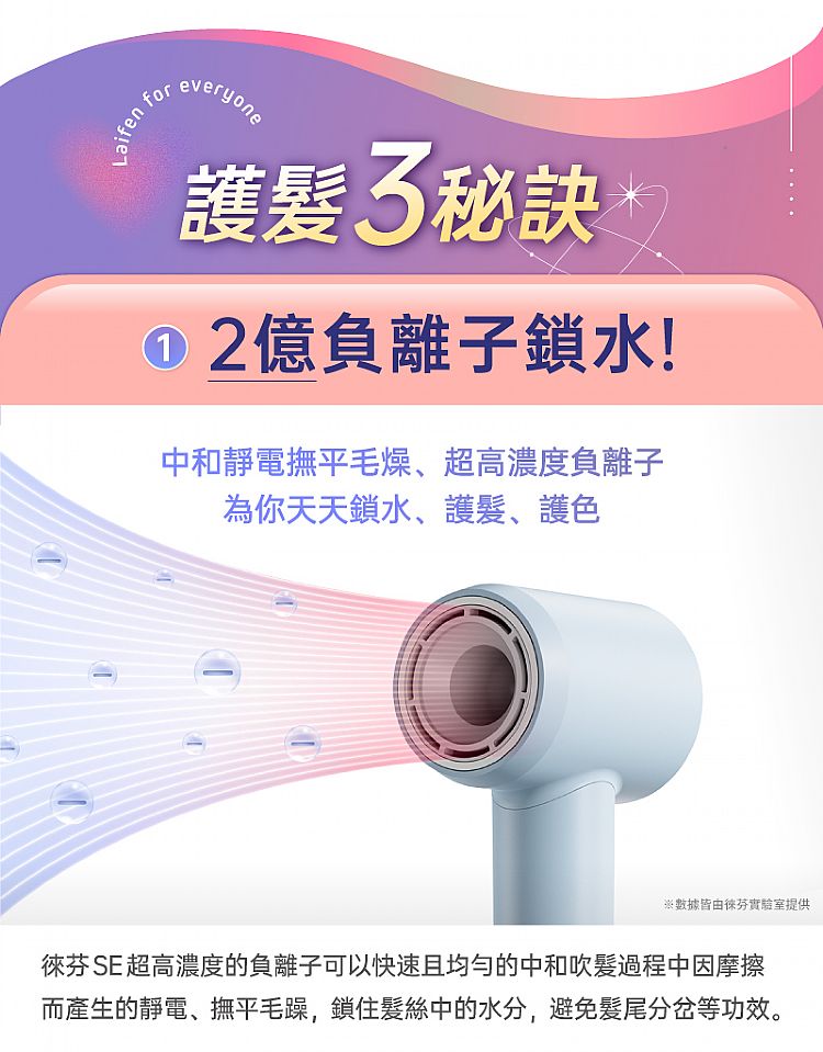 負離子 吹風機 徠芬 吹風機 Laifen 吹風機