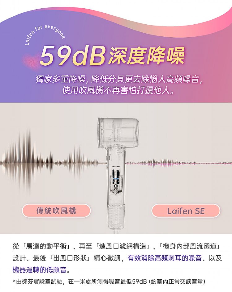 負離子 吹風機 負離子 護髮 徠芬 吹風機