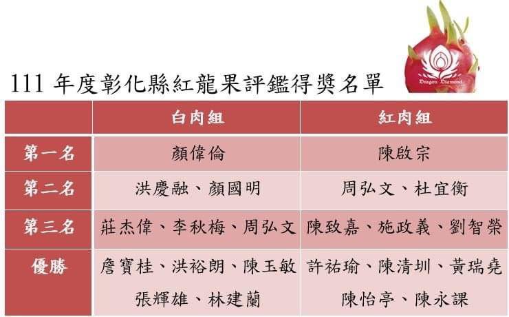 20220818155328985_750_0_200.jpg 白肉 火龍果 妞妞果園 白肉 妞妞果園 火龍果