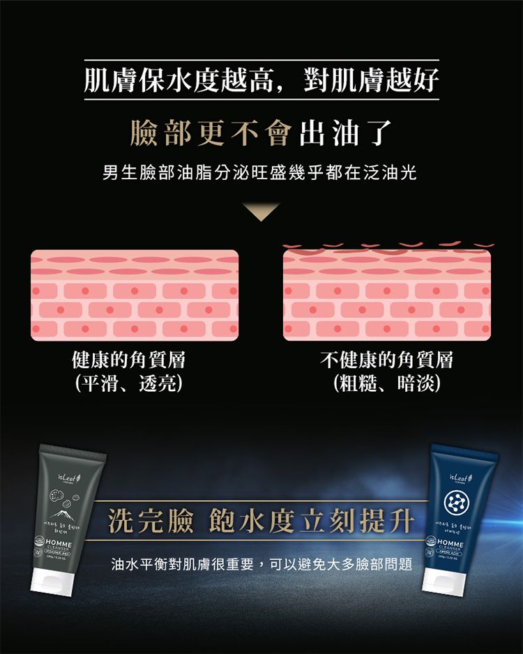 20261008110041442_750_0_80.jpg 臉部清潔 洗面乳 豐潤 韓國 溫和 韓國