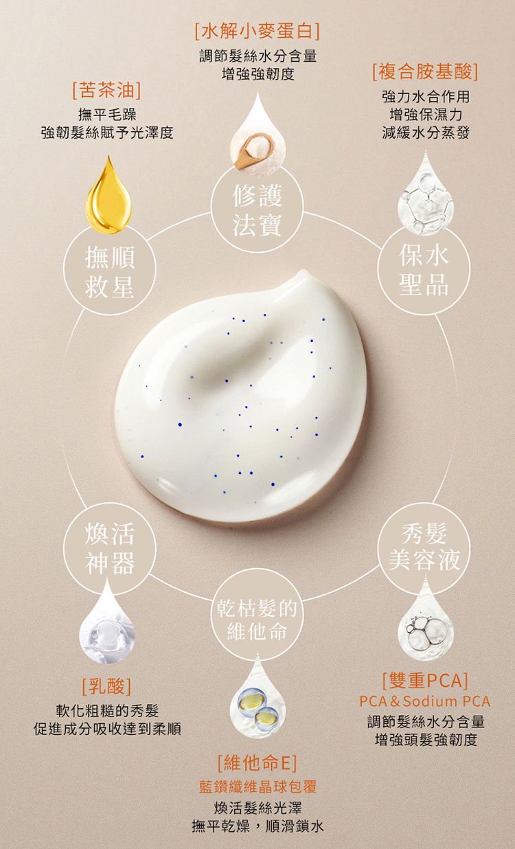 20260119101623170_750_0_80.jpg 護髮乳 頭髮護理 修復 保濕 修復 頭髮護理