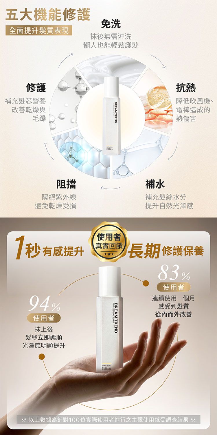 護髮乳 頭髮護理 修復 保濕 修復 頭髮護理