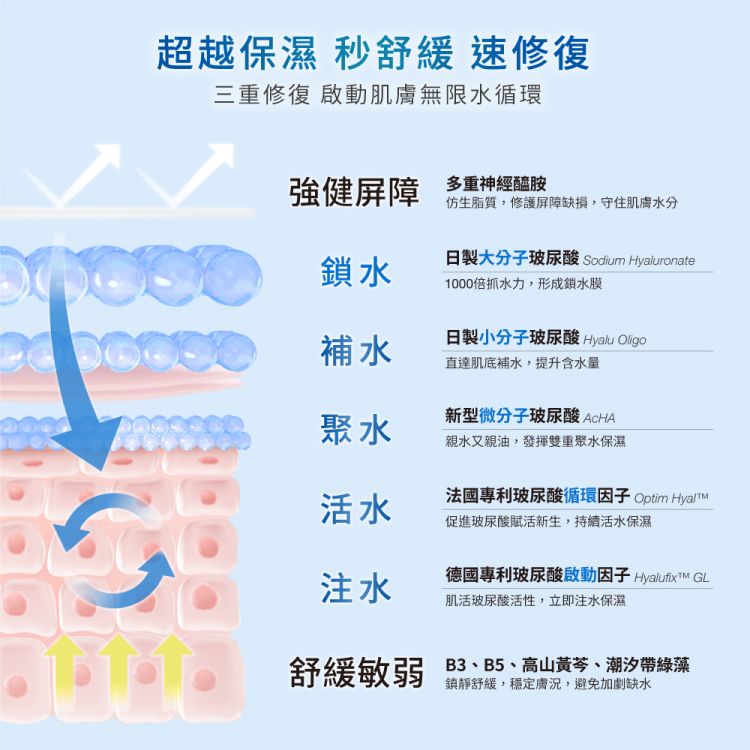 溫和 保濕 臉部清潔 洗面乳 保濕 臉部清潔