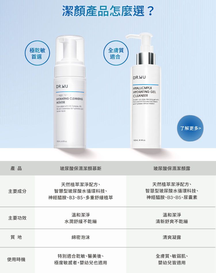 溫和 保濕 臉部清潔 洗面乳 保濕 玻尿酸