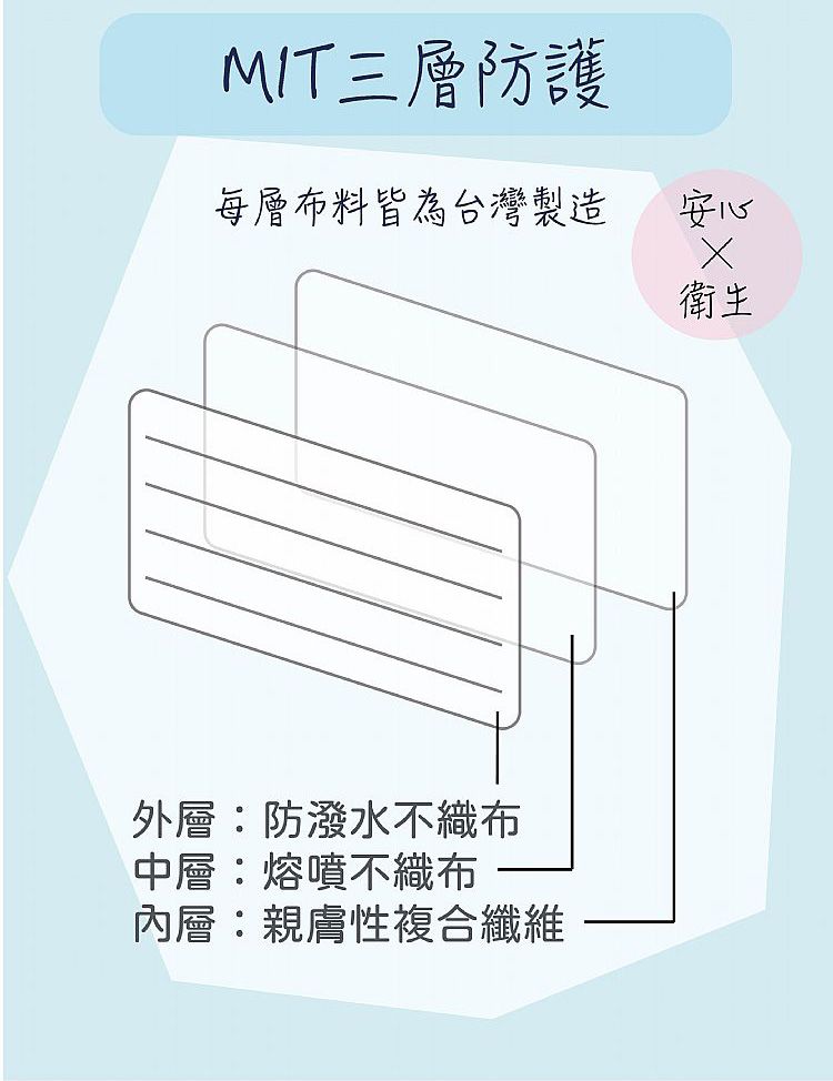 透氣 口罩 素色 口罩 醫療口罩 素色