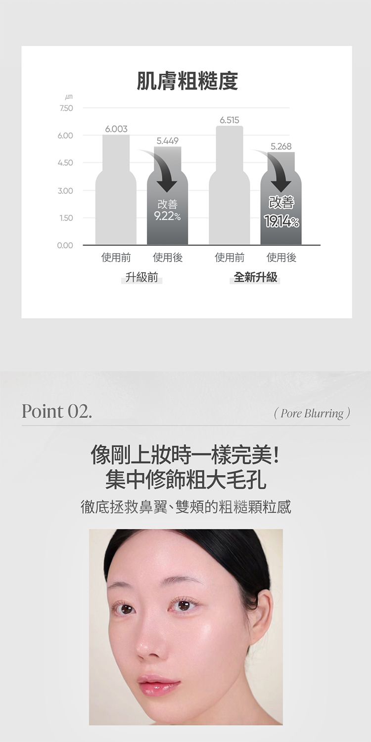 韓國 保濕 保濕 底妝 保濕 去油