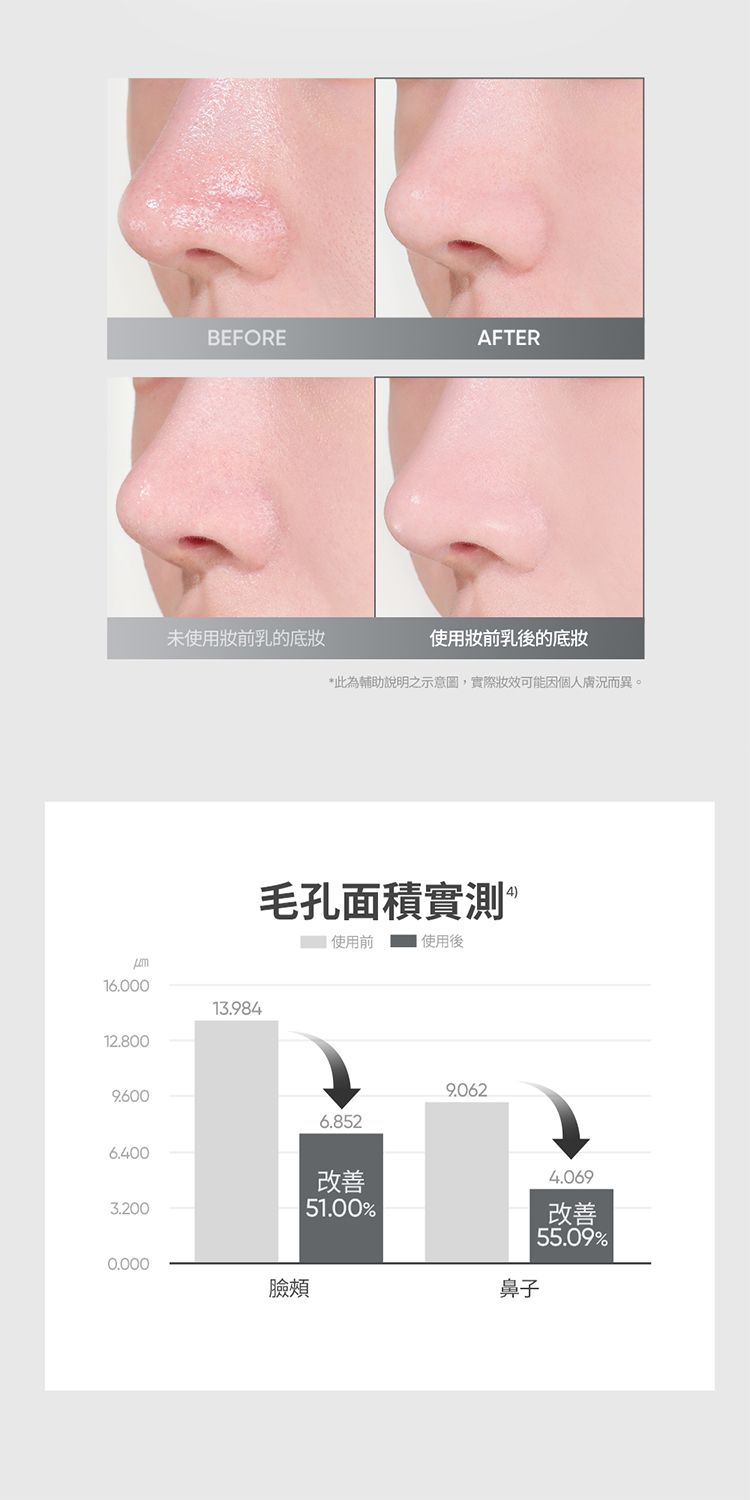 韓國 保濕 保濕 底妝 保濕 去油