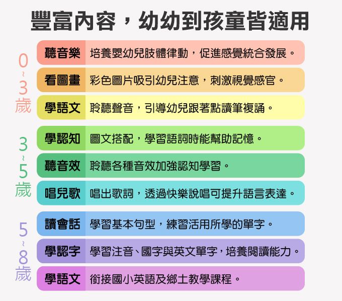 遊戲 風車圖書 風車圖書 點讀 百科 風車圖書