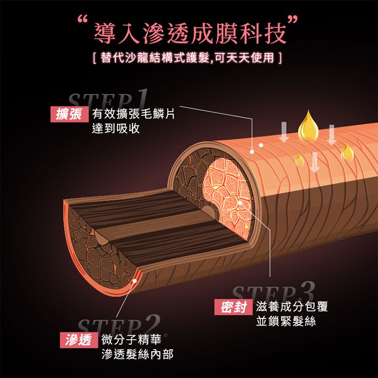 20260209135227285_750_0_80.jpg 保濕 修復 修復 頭髮護理 保濕 頭髮護理