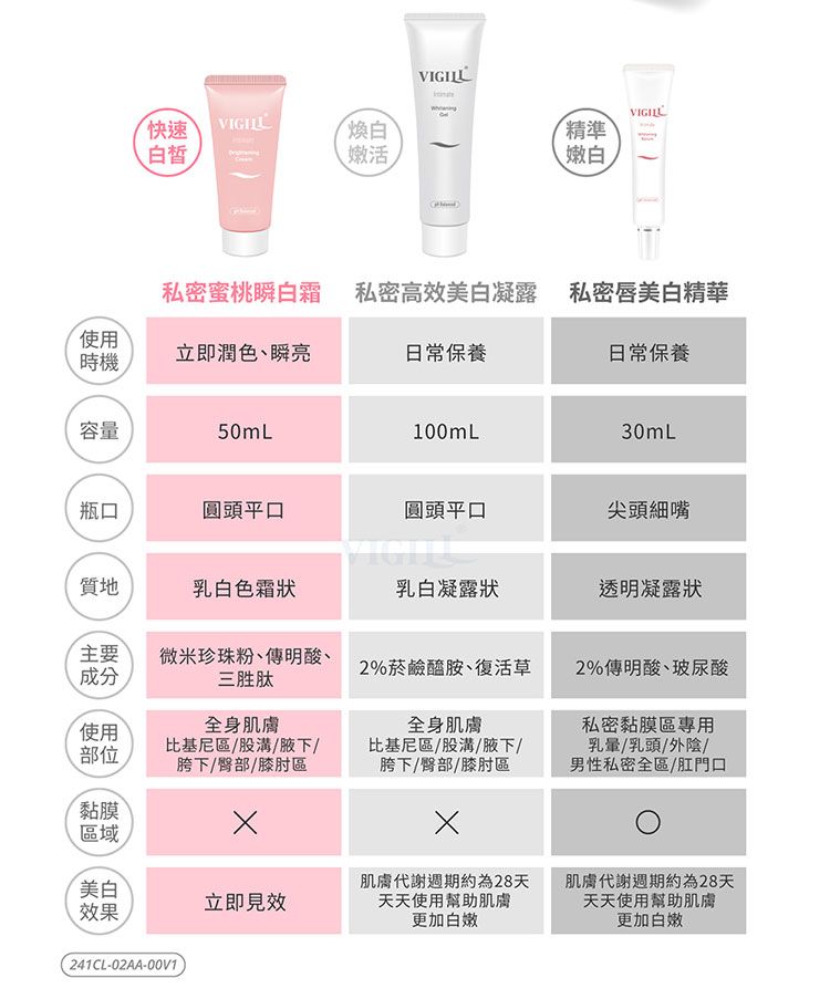 溫和 保濕 清爽 保濕 保濕 修復