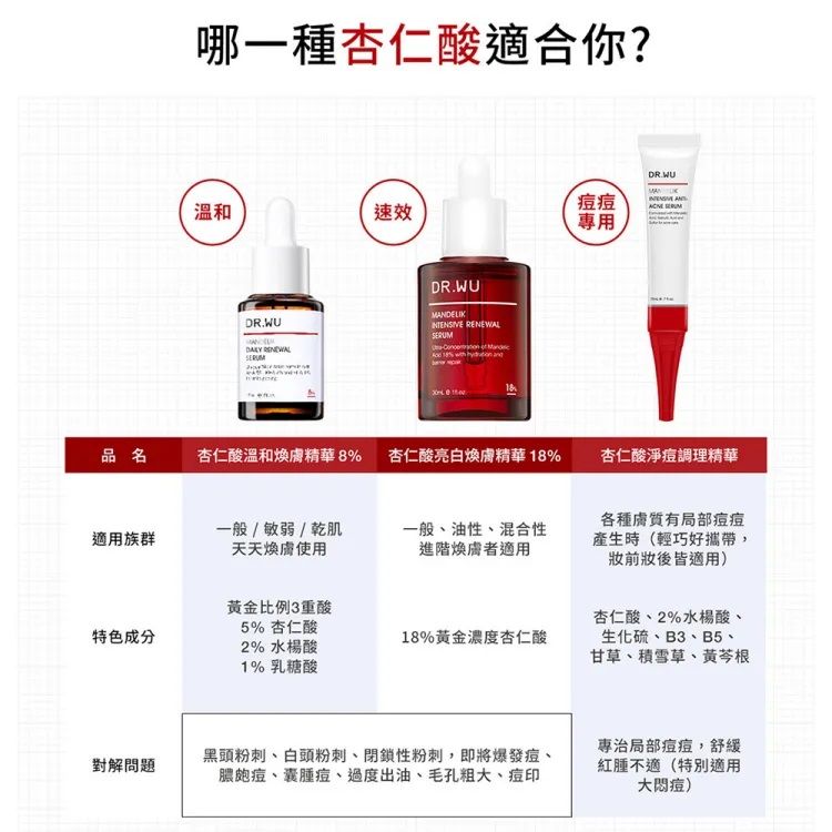 臉部保養 保濕 精華液 臉部保養 溫和 保濕