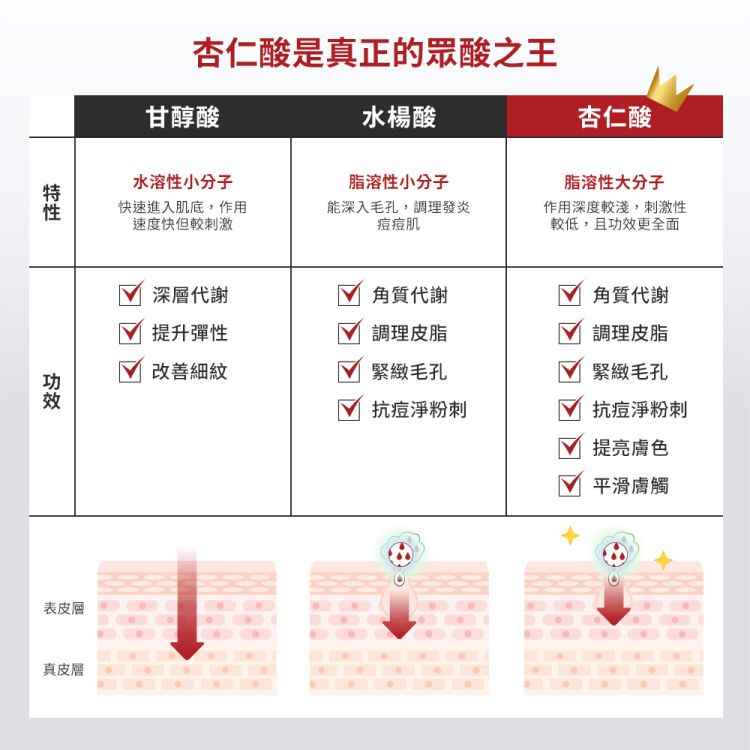 臉部保養 保濕 精華液 臉部保養 溫和 保濕