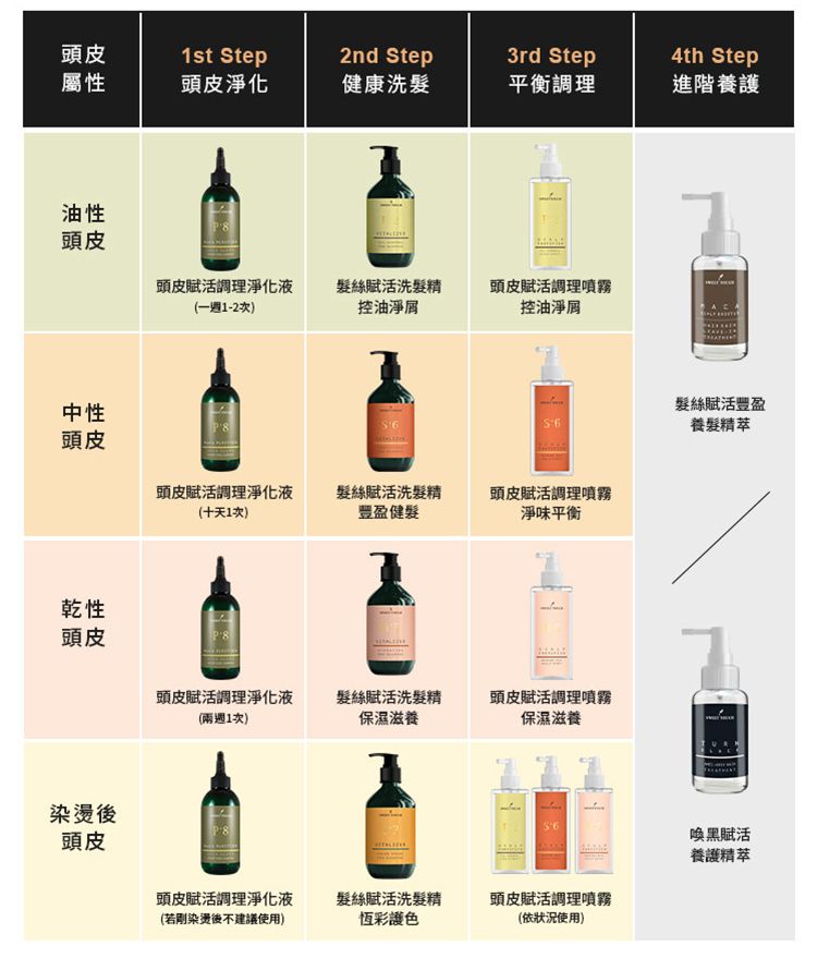 20260716173416437_750_0_80.jpg 保濕 洗髮精 護色 洗髮精 洗髮精 去油