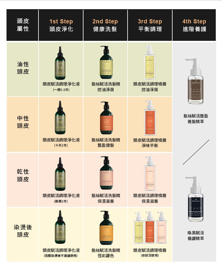 20260716174128194_750_0_80.jpg 修復 保濕 保濕 噴霧 養髮液 頭皮護理