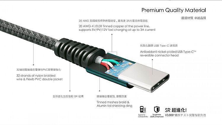 傳輸線 編織 onpro 快充 type c 快充