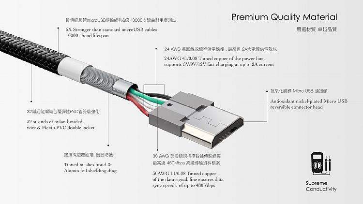 傳輸線 編織 編織 onpro onpro USB