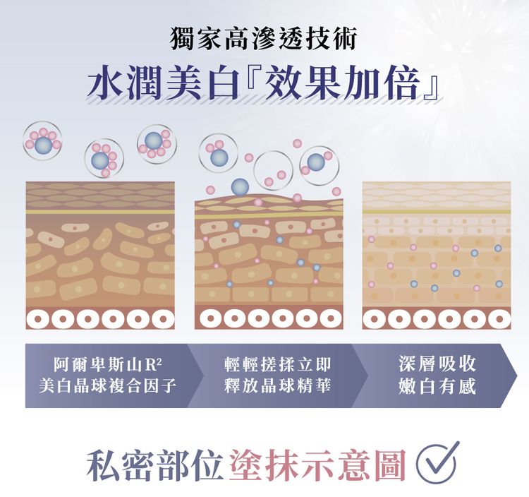 relove 私密保養 私密潔淨凝露 relove 私密潔淨凝露 私密保養