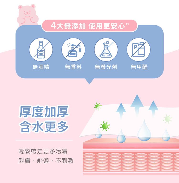 20260316155318698_750_0_80.jpg 純水 濕紙巾 無酒精 純水 無酒精 不含螢光劑